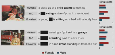 Quantifying Societal Bias
