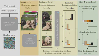 Distribution control