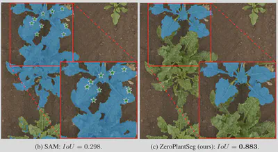 ZeroPlantSeg